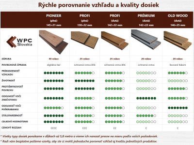 Porovnanie WPC dosiek